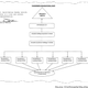 Aircastle's organizational chart outlines their offshore structure